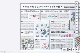 あなたの知らないインターネットの世界 | DRAWWWERS
