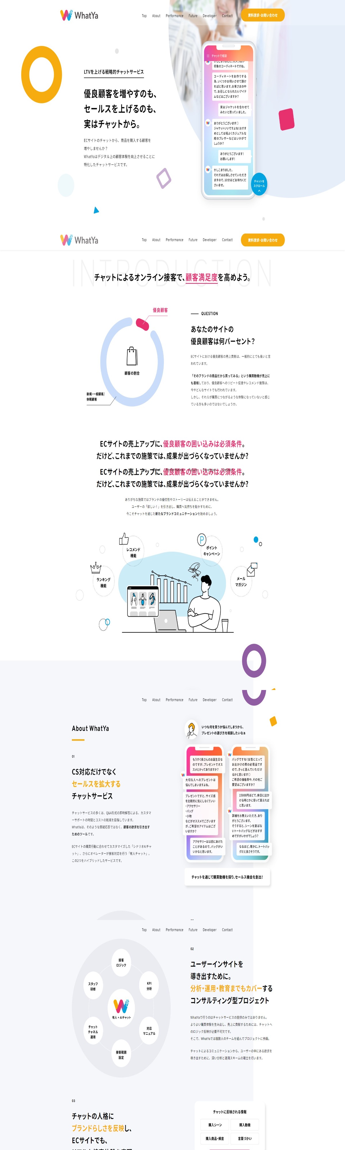 WhatYa（ワチャ）｜優良顧客を増やすセールスチャット | DRAWWWERS