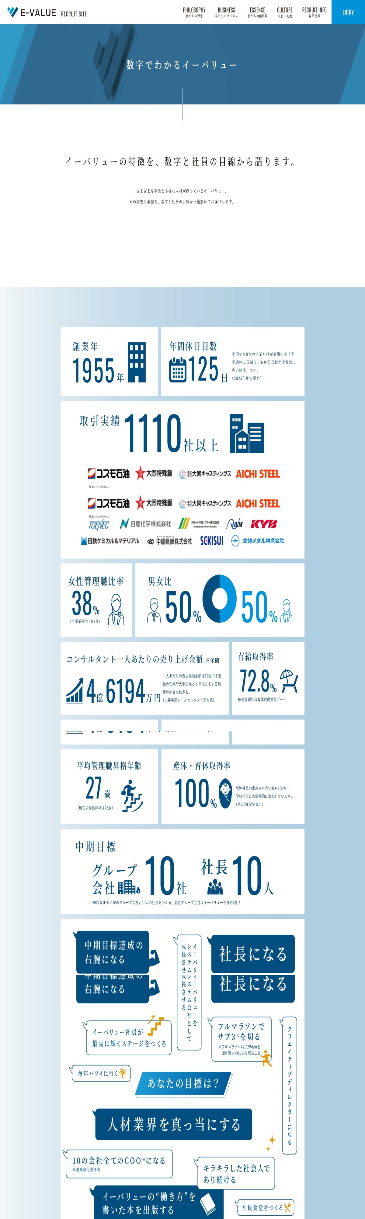 数字でわかるイーバリュー - イーバリュー株式会社｜リクルートサイト | DRAWWWERS