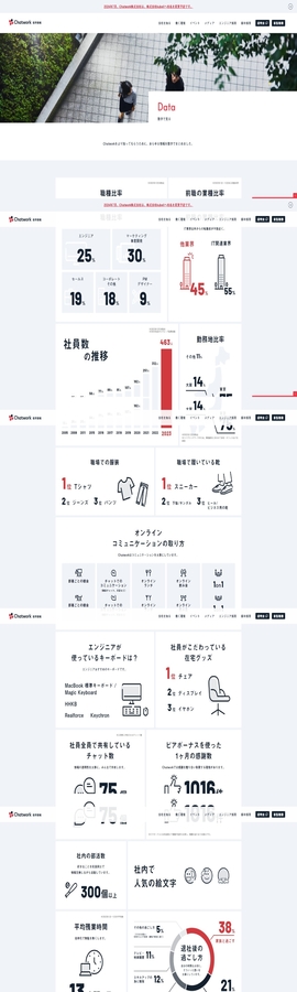 数字で見る｜採用情報｜Chatwork株式会社 | DRAWWWERS