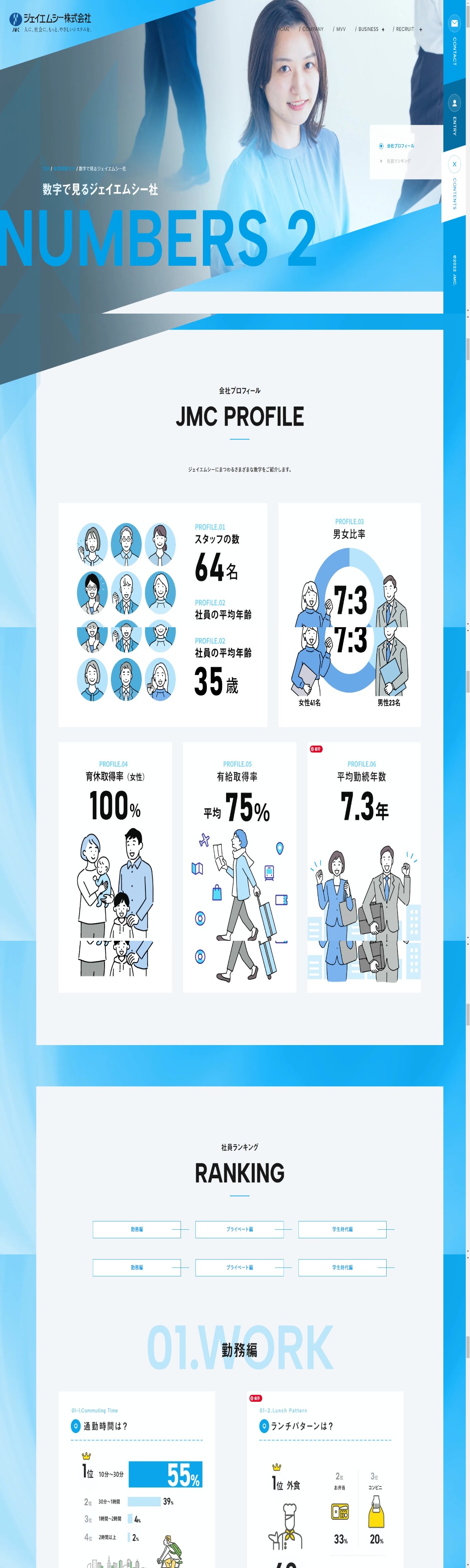 数字で見るジェイエムシー|ジェイエムシー株式会社の採用サイト | DRAWWWERS