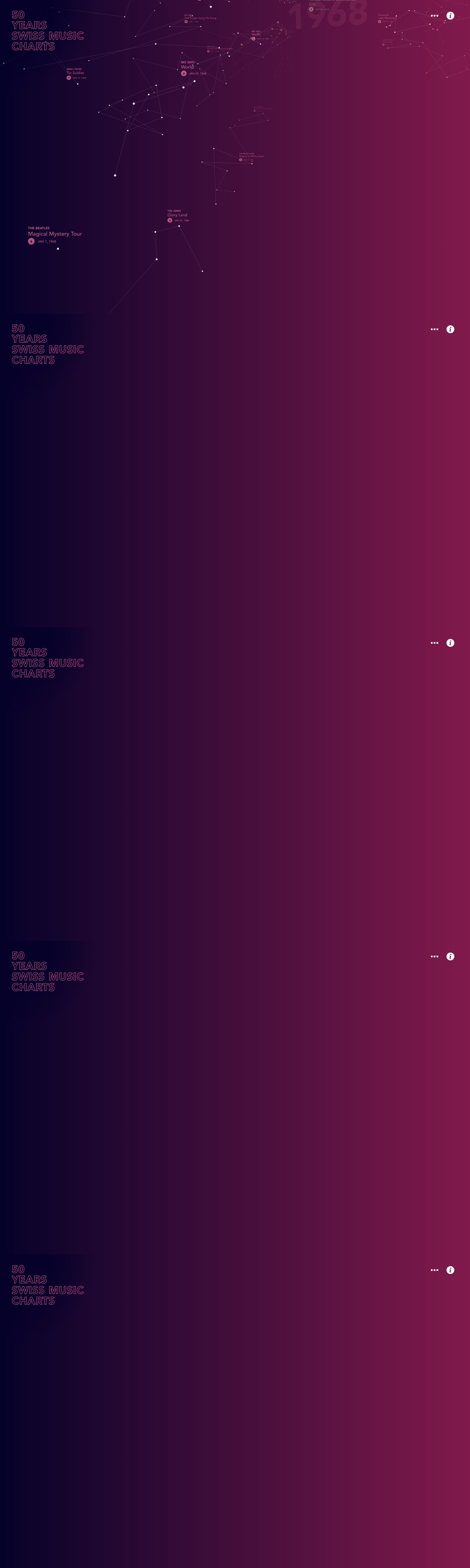 50 Years Swiss Music Charts | DRAWWWERS