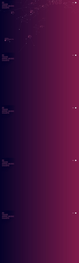 50 Years Swiss Music Charts | DRAWWWERS