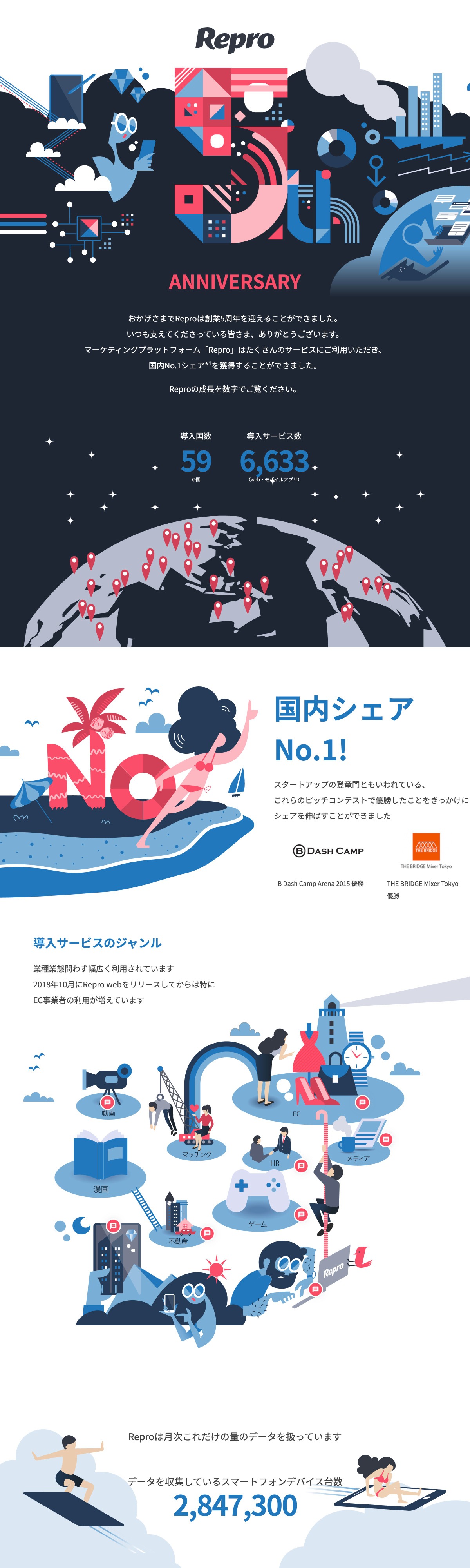 Repro創業5周年記念インフォグラフィックス | DRAWWWERS